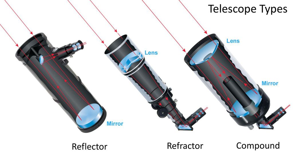 Choosing a Telescope Telescope Types Telescope Features ppt download